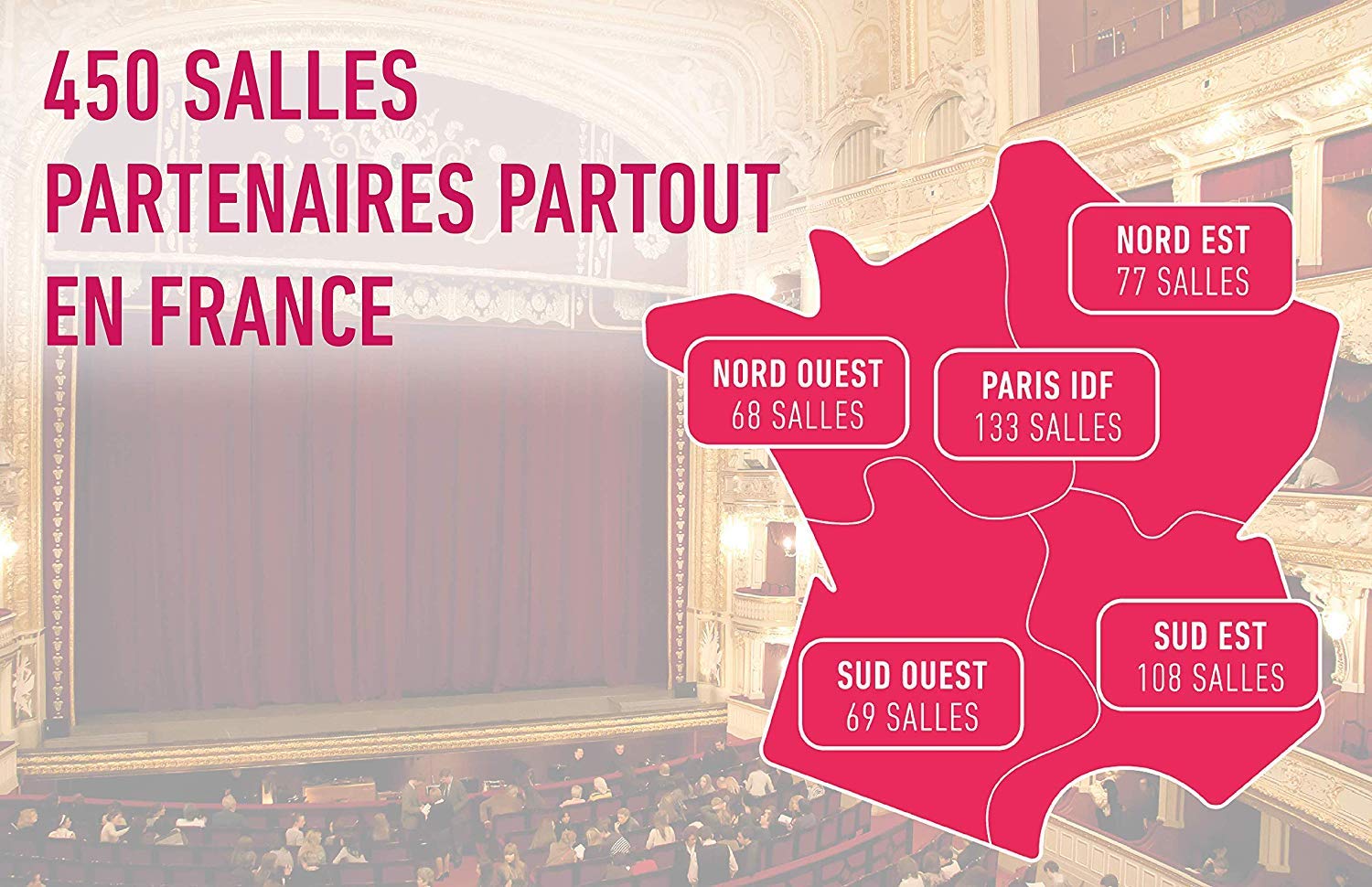 Wonderbox Évènements Culturels Cultur'In The City coffret spectacle 6 places théâtre