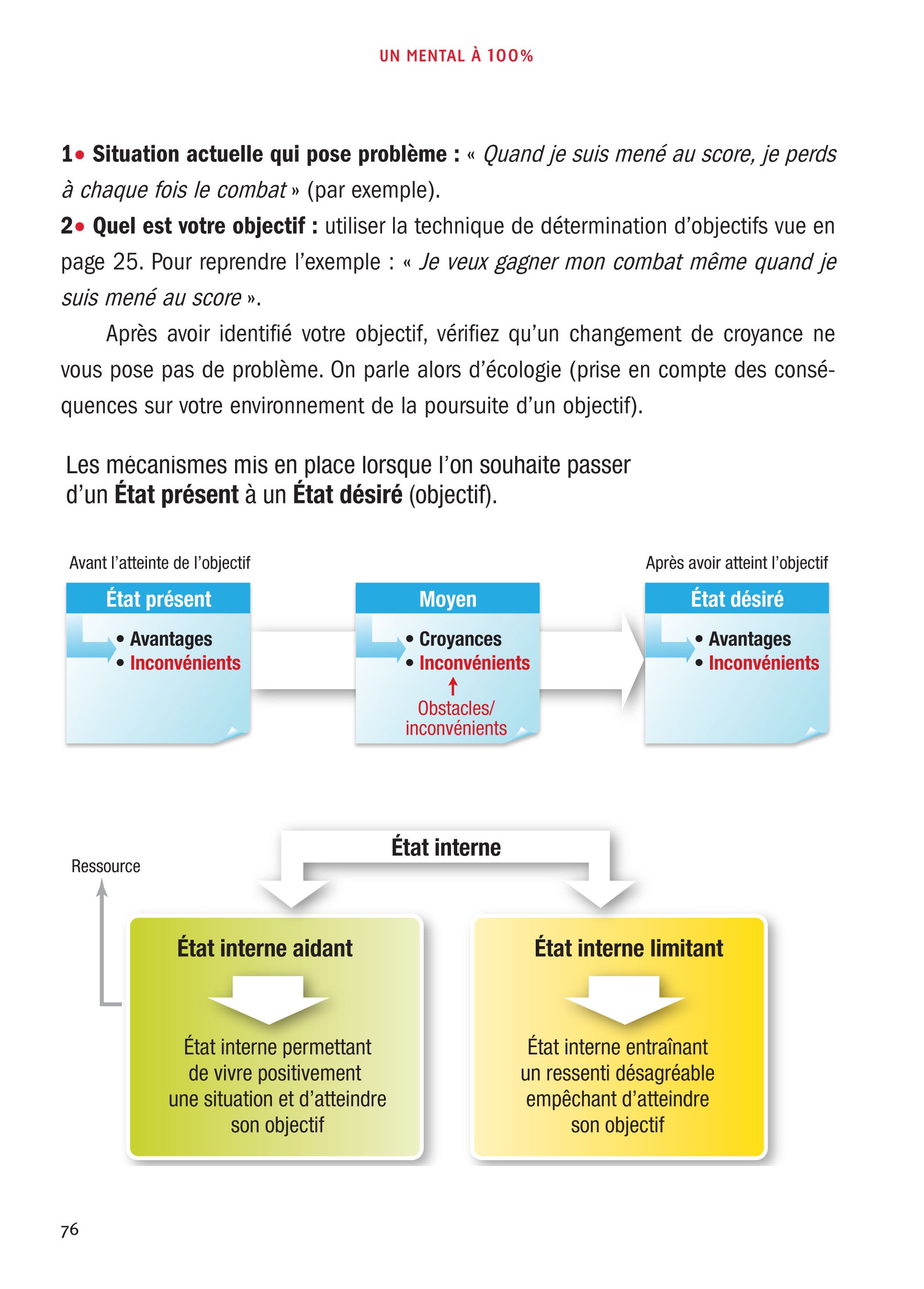Souccar Coach remise en forme Un mental à 100% livre broché
