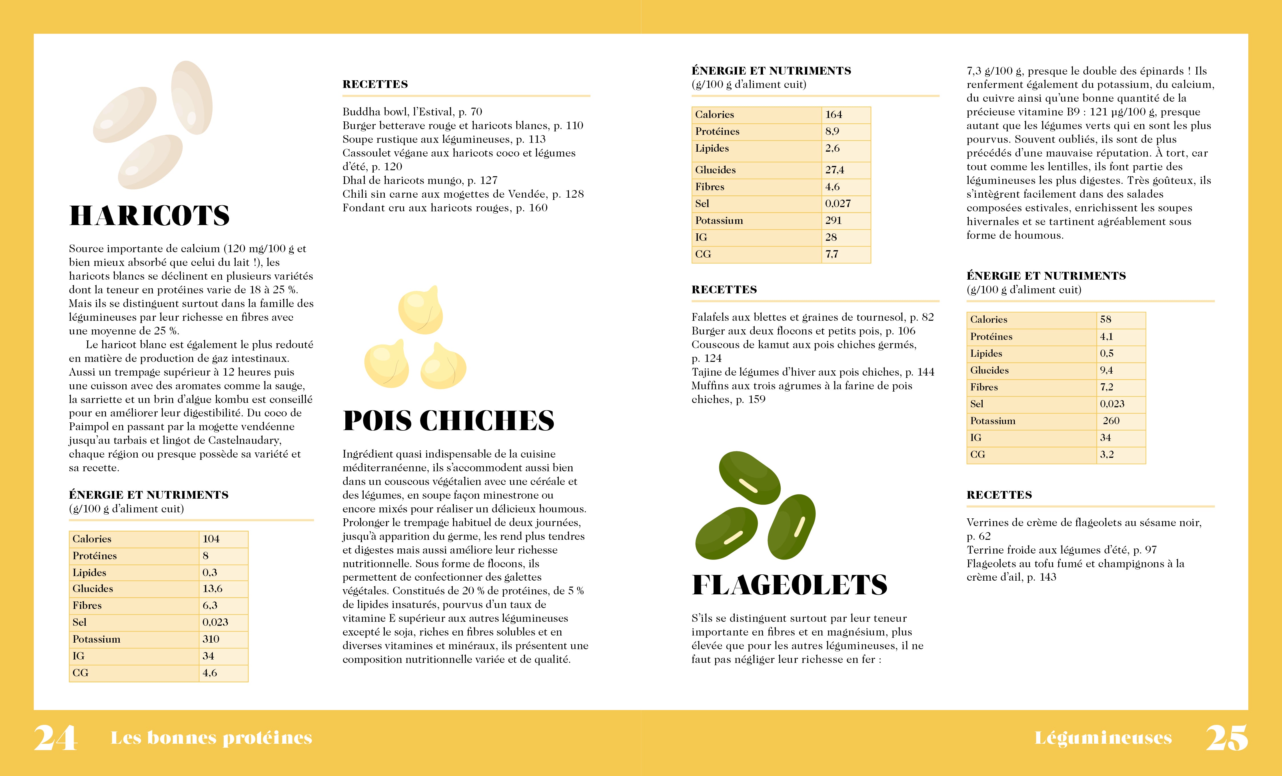 Souccar Guide pratique Les bonnes protéines livre broché recettes