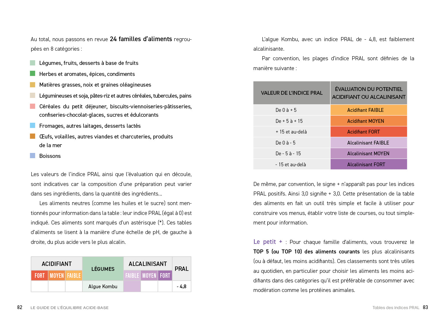 Souccar Editions Guide pratique Le guide de l'équilibre acide-base livre broché