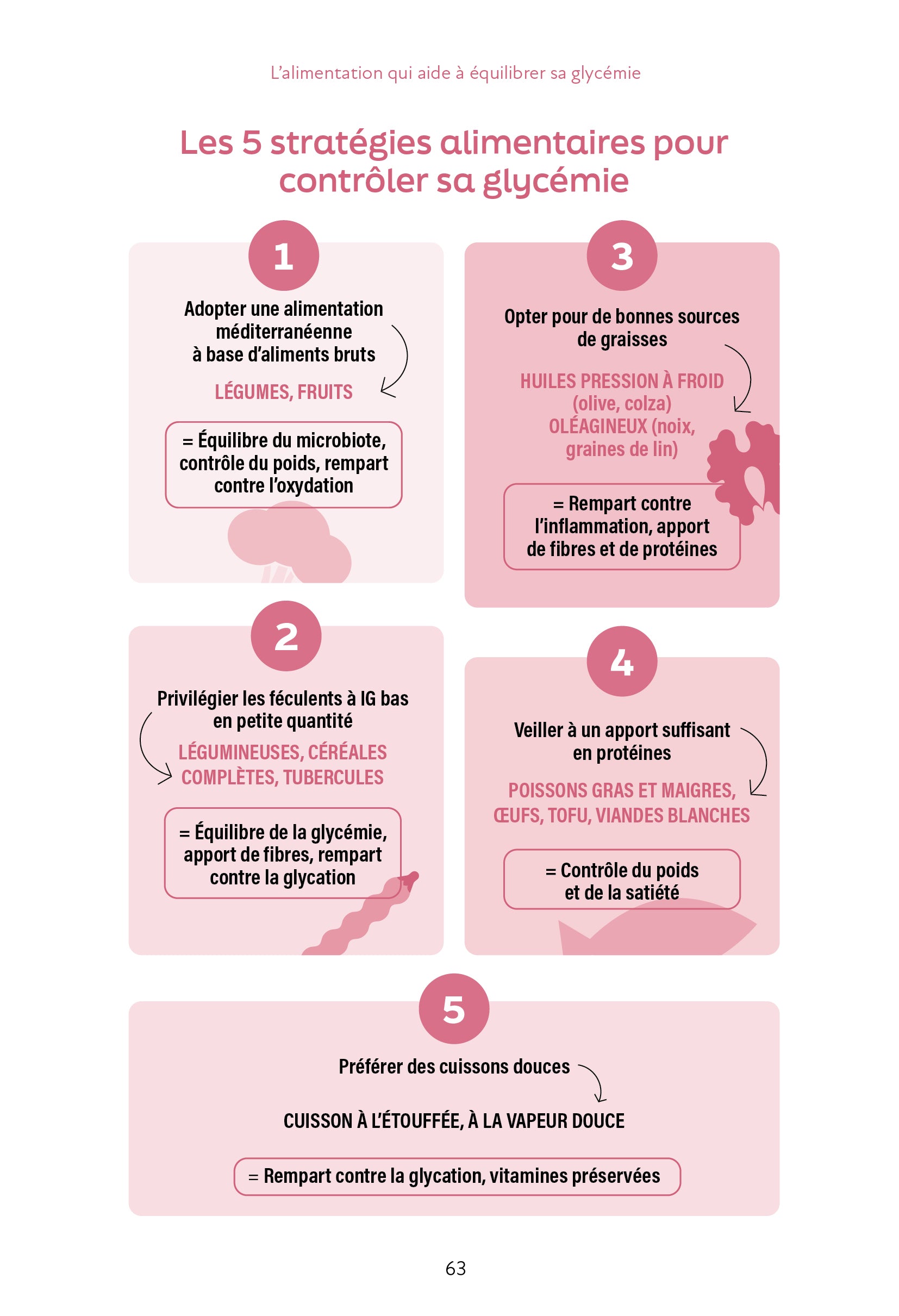 Souccar Guide pratique Nutri Diabète livre broché glycémie
