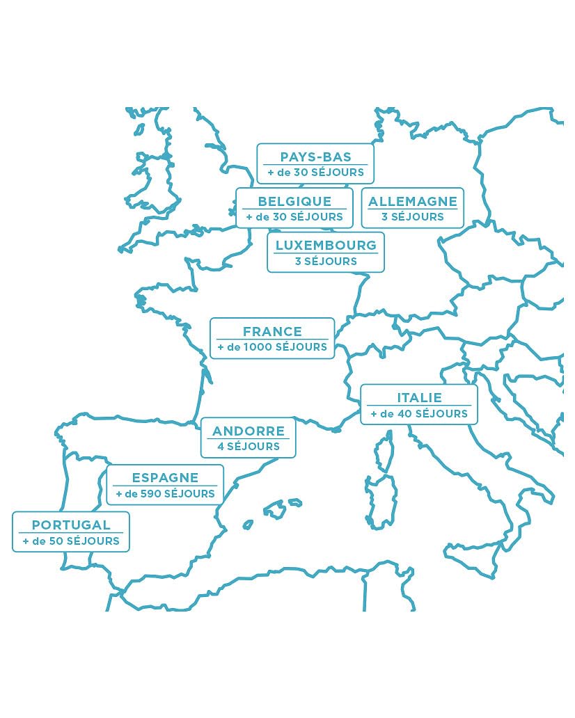 Wonderbox Vivabox 3 Jours en Europe coffret séjour 2 personnes