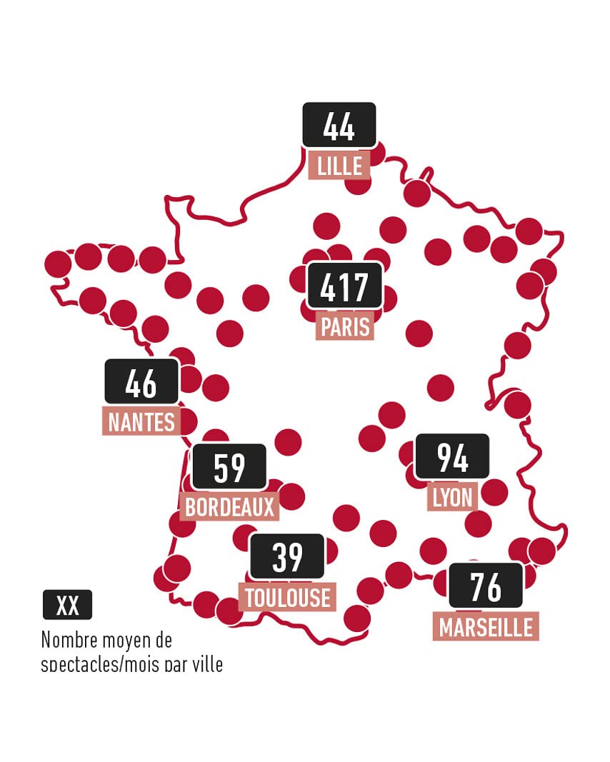 Cultur'In the city 4 Places coffret spectacle théâtre 800 shows